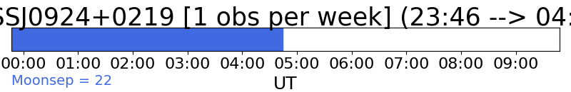 not observable tonight